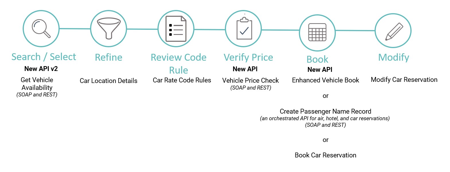 Car Reservation Dev Studio